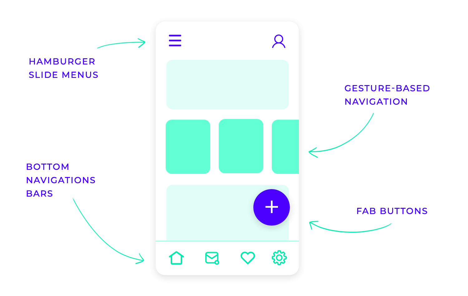 app ui design mobile