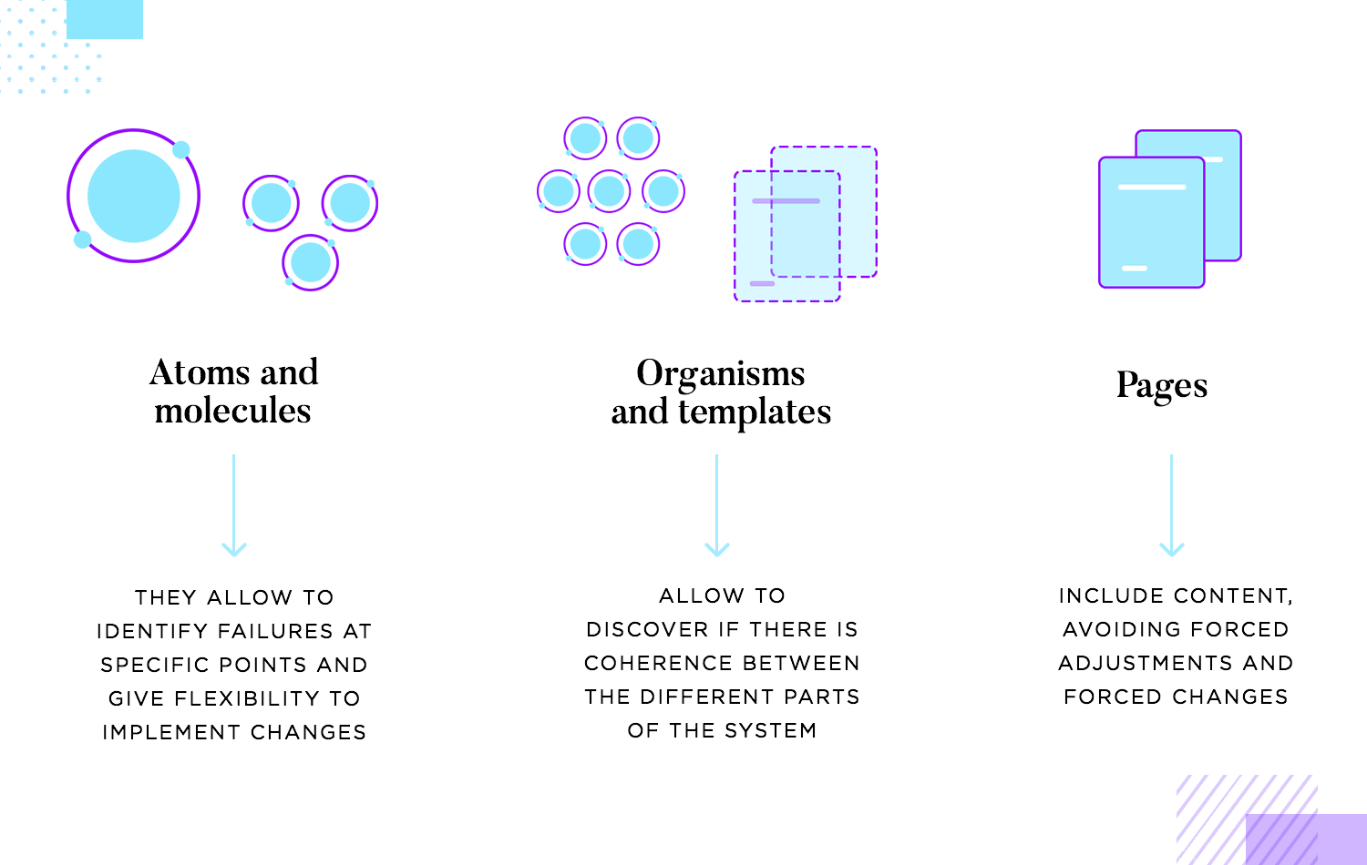 flexibility in the atomic methodology