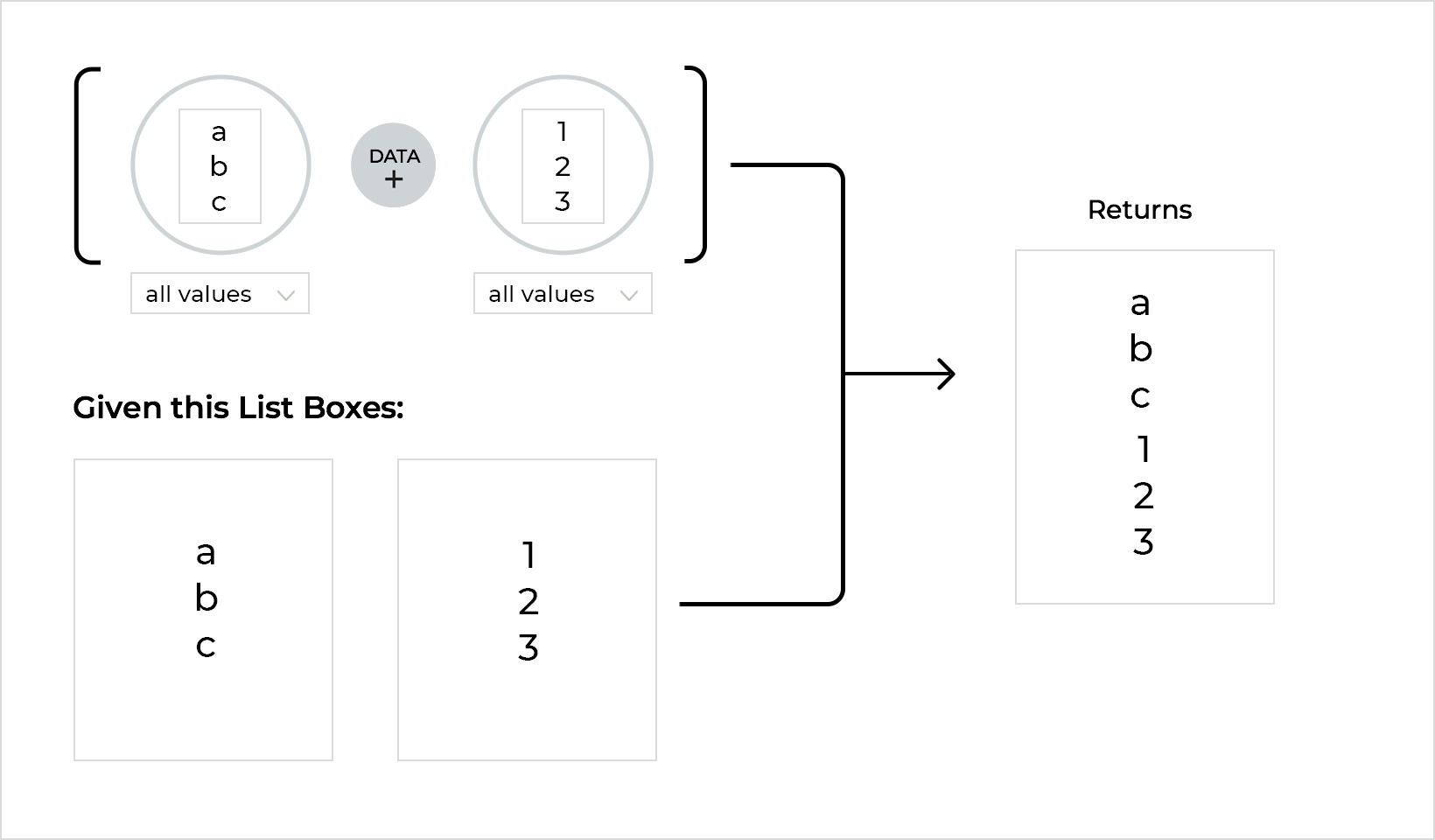 Data Plus example