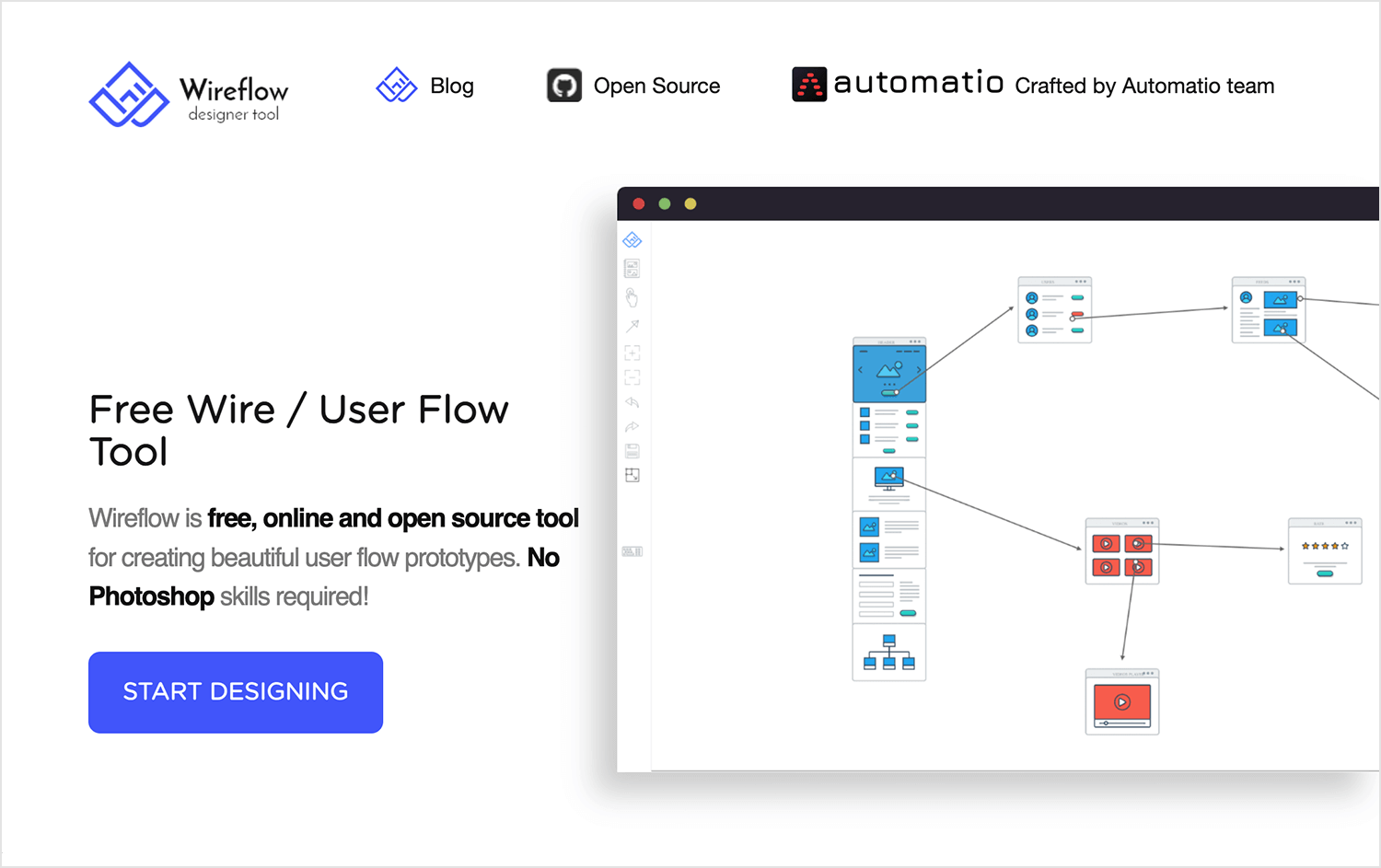 figma alternatives wireflow