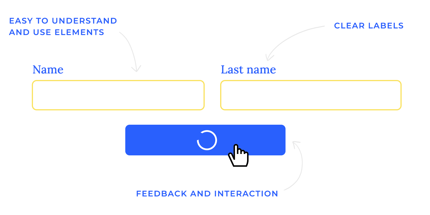 Form with clear labels for name and last name, featuring feedback and interaction