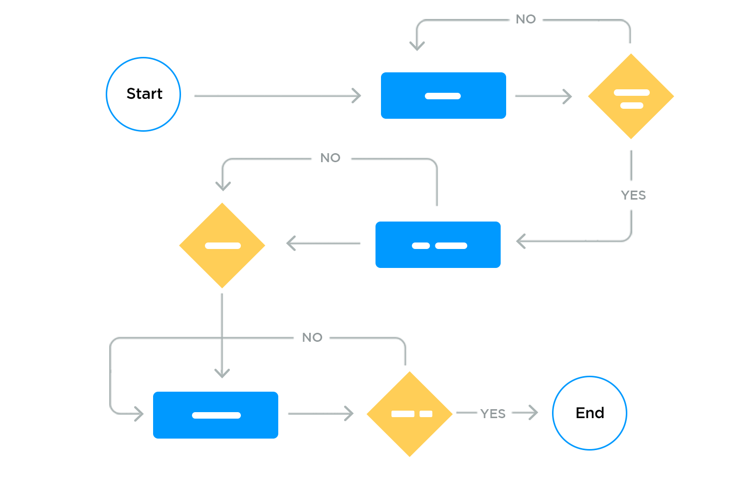 invision alternatives user flows