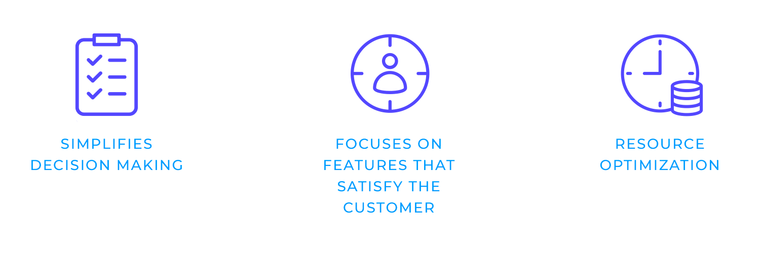 Simplified benefits of the Kano Model: decision-making, customer satisfaction focus, and resource optimization represented with icons.