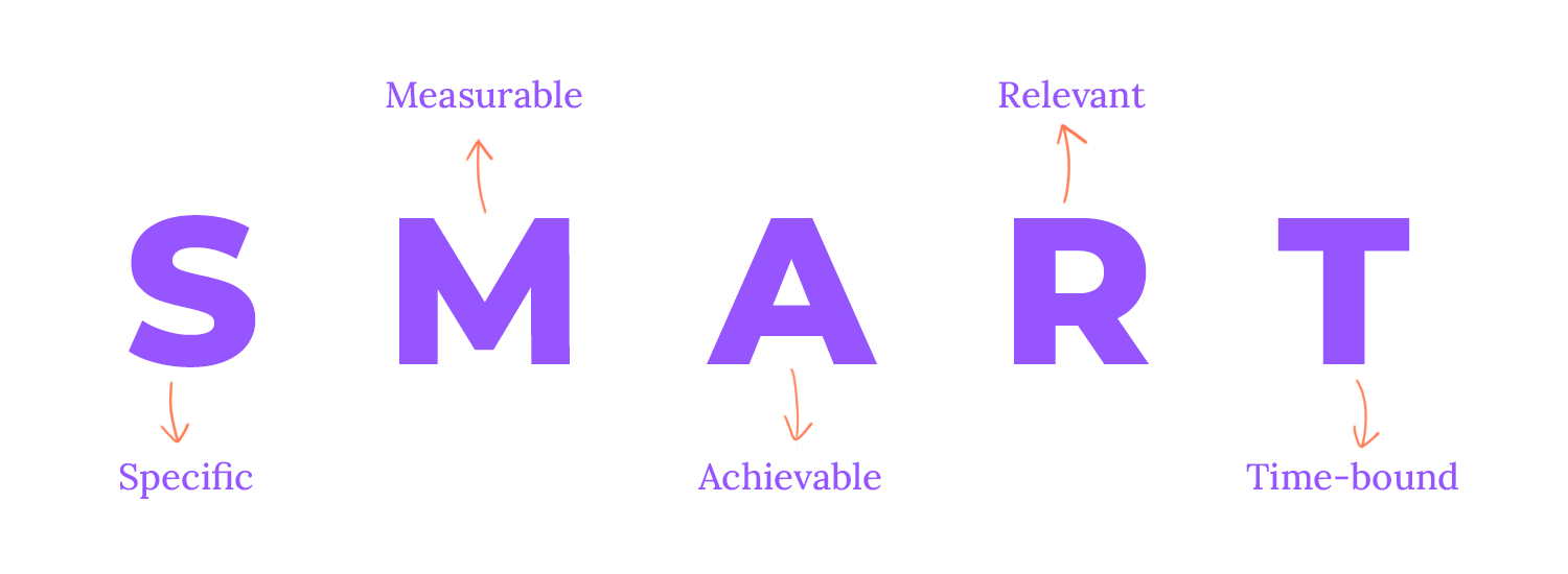 lean ux design formulating hypothesis