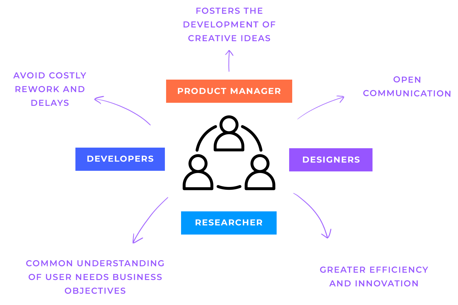 lean ux design team collaboration