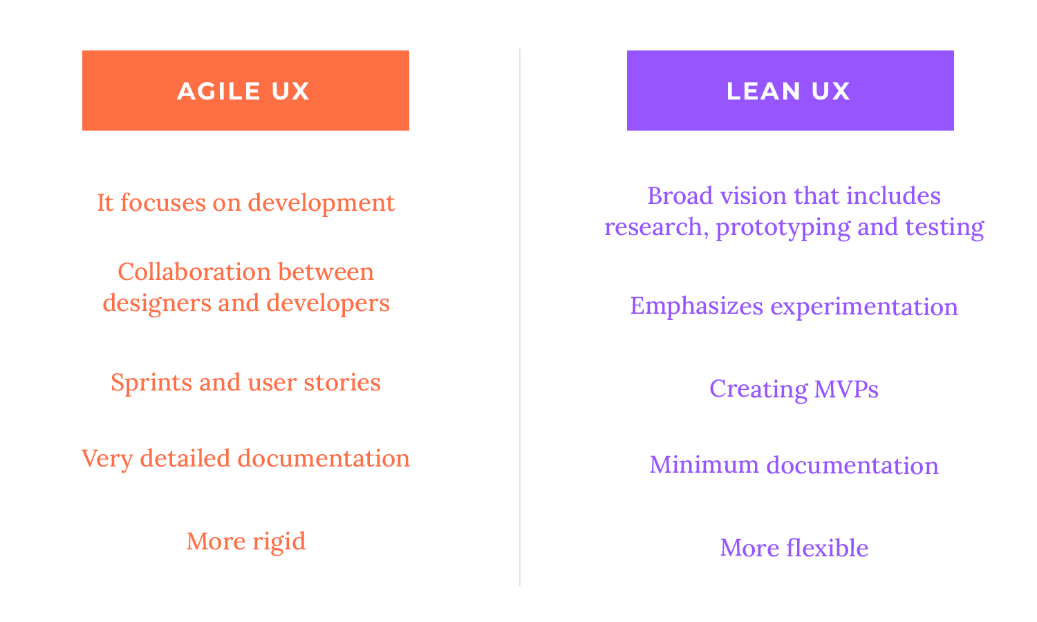 lean ux design vs agile