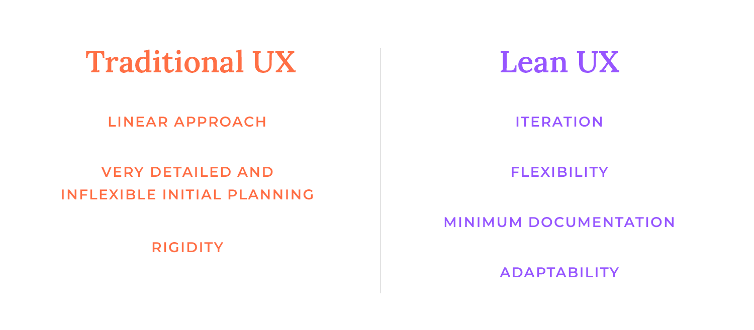 lean ux design vs traditional