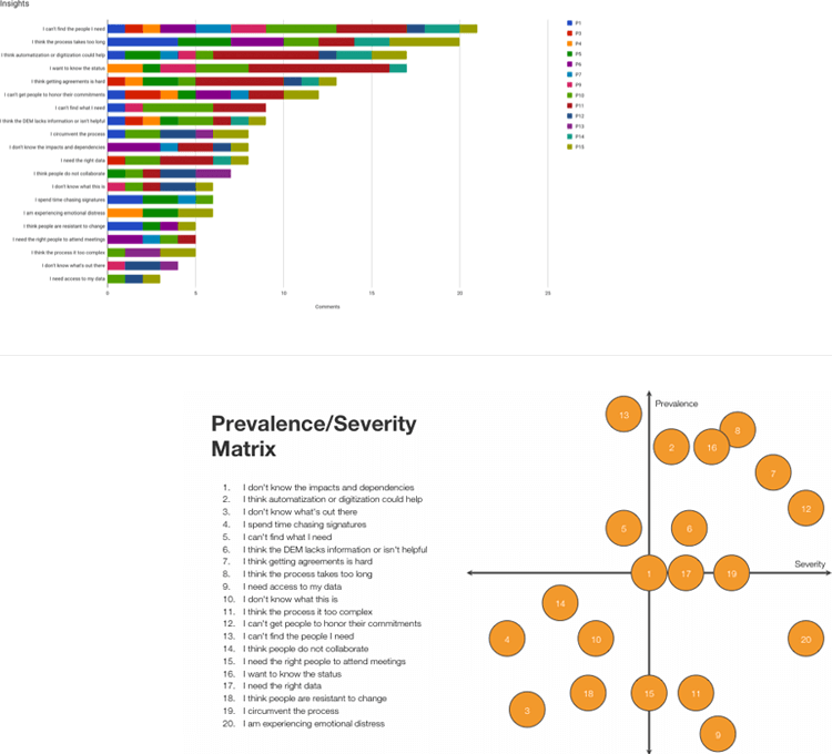 Data driven design at NASA - converting data into visual representations