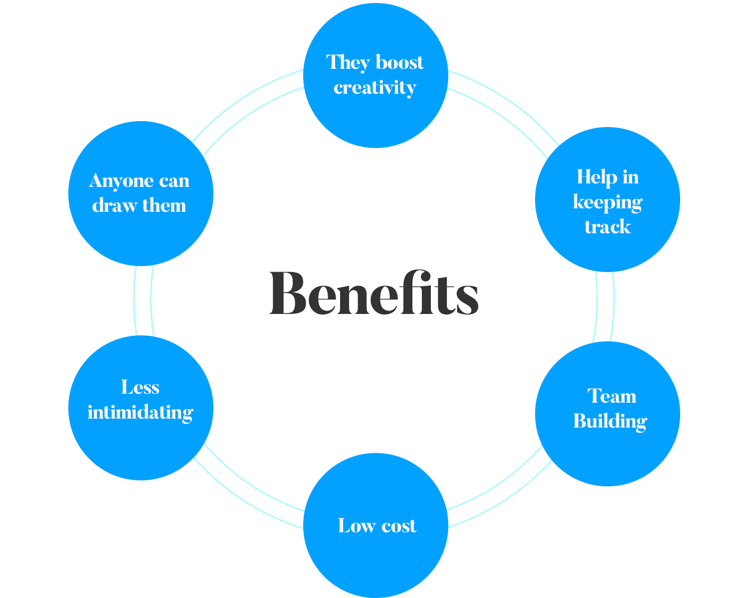 paper-prototyping-benefits