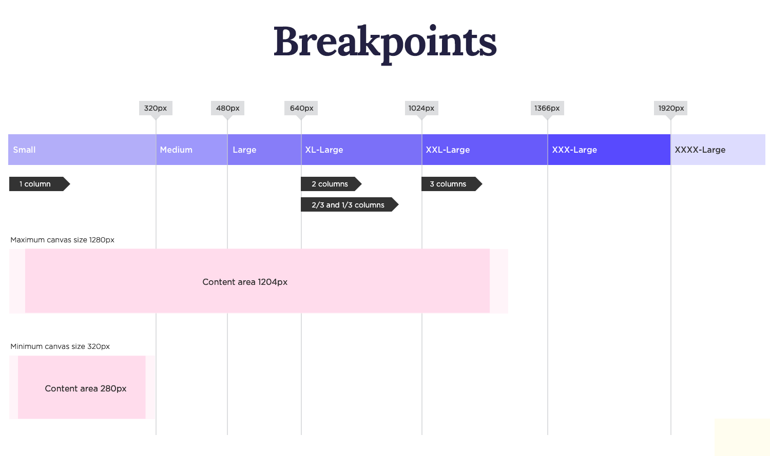 responsive website examples breakpoints