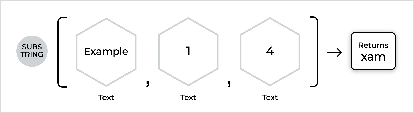 Substring Example