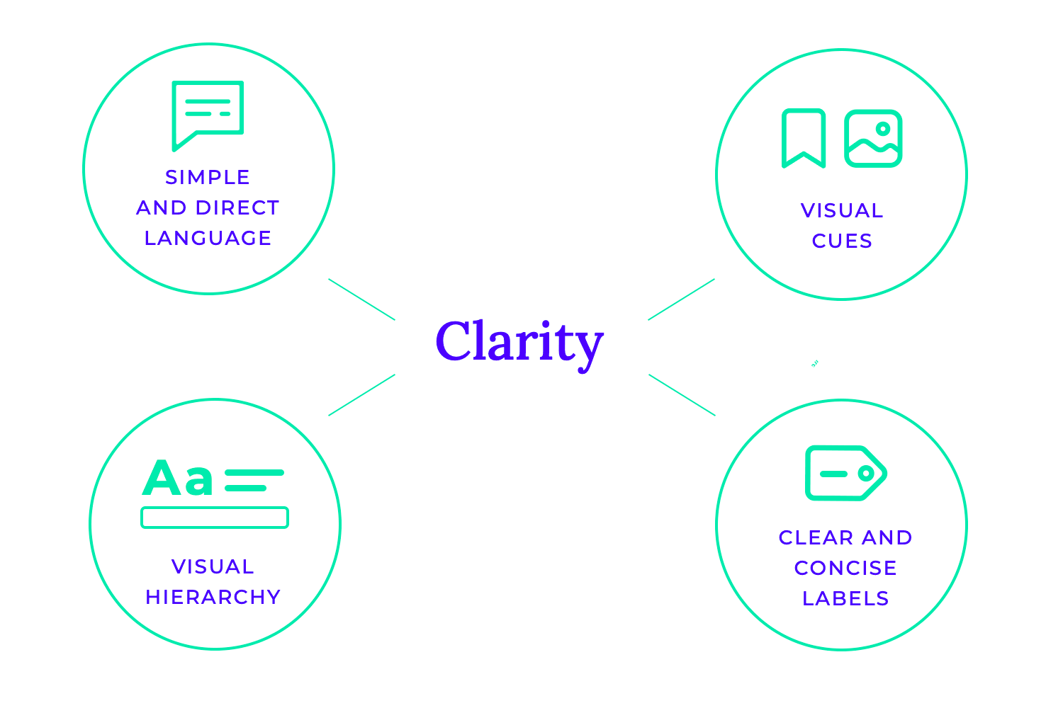 ui design clarity