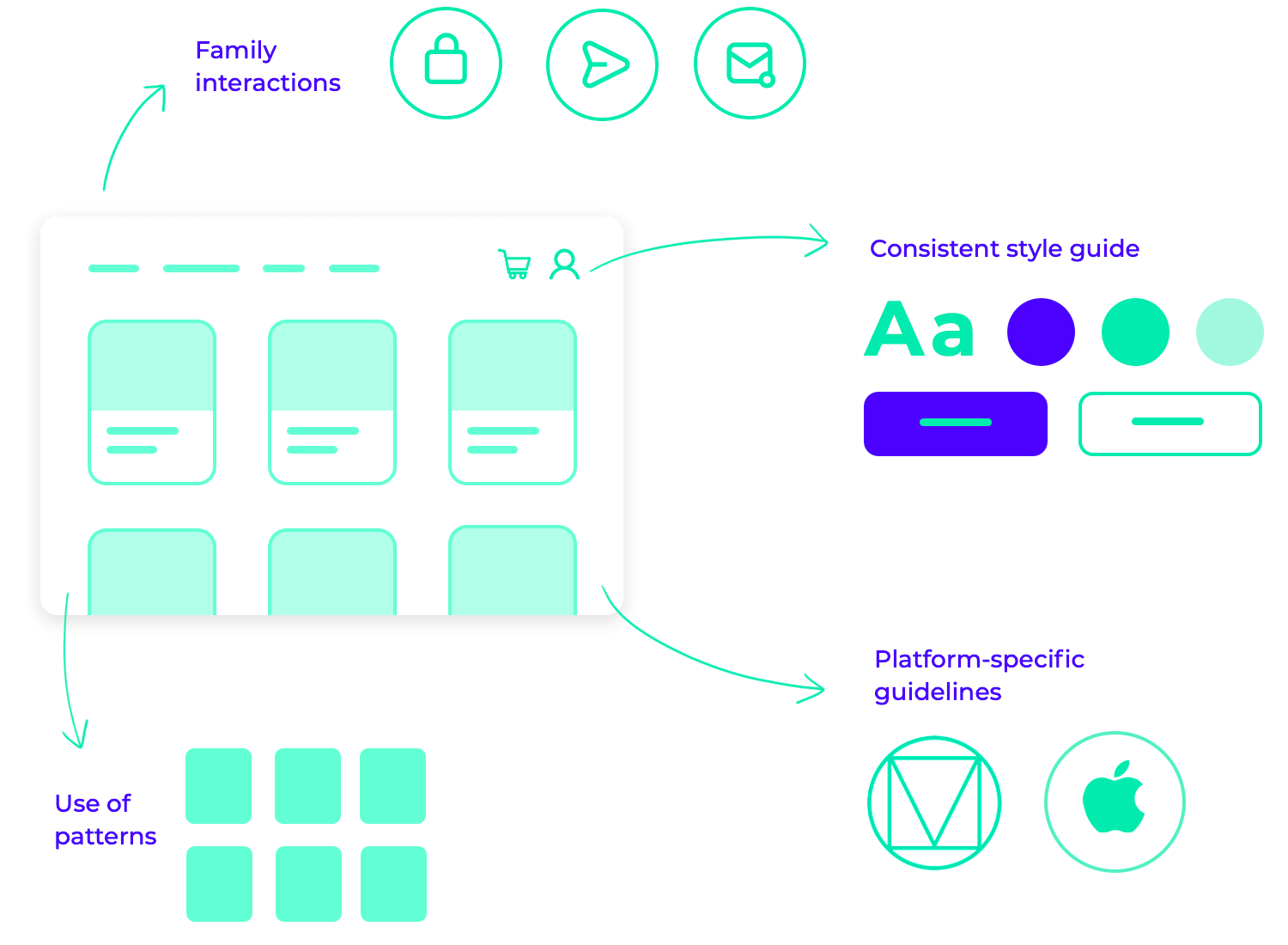 ui design consistency