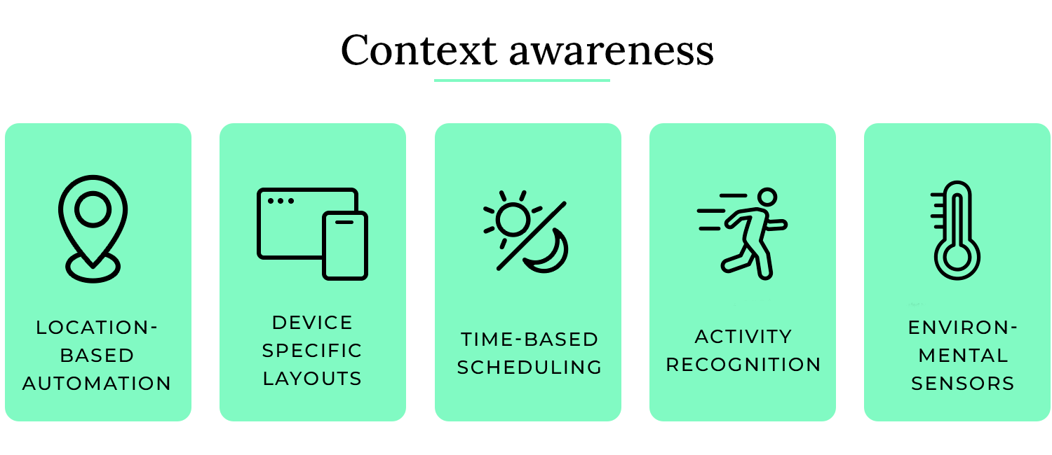 ui design principles context awareness