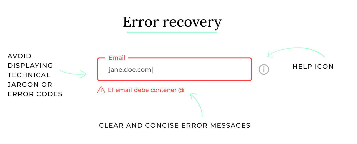 ui design principles error recovery