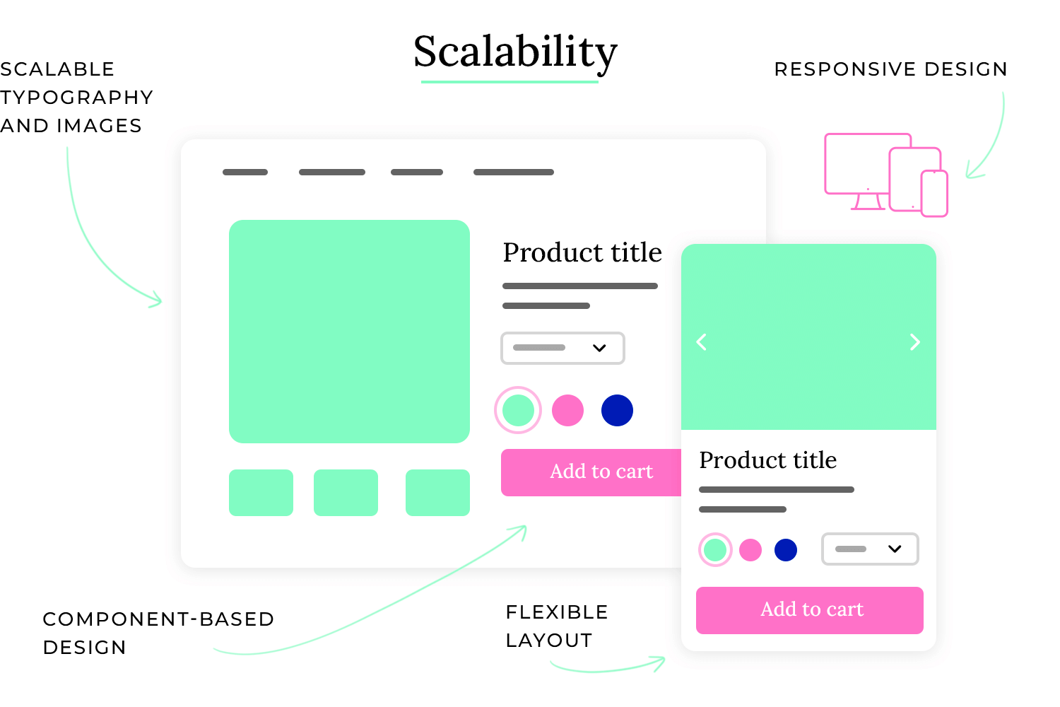 ui design principles scalability