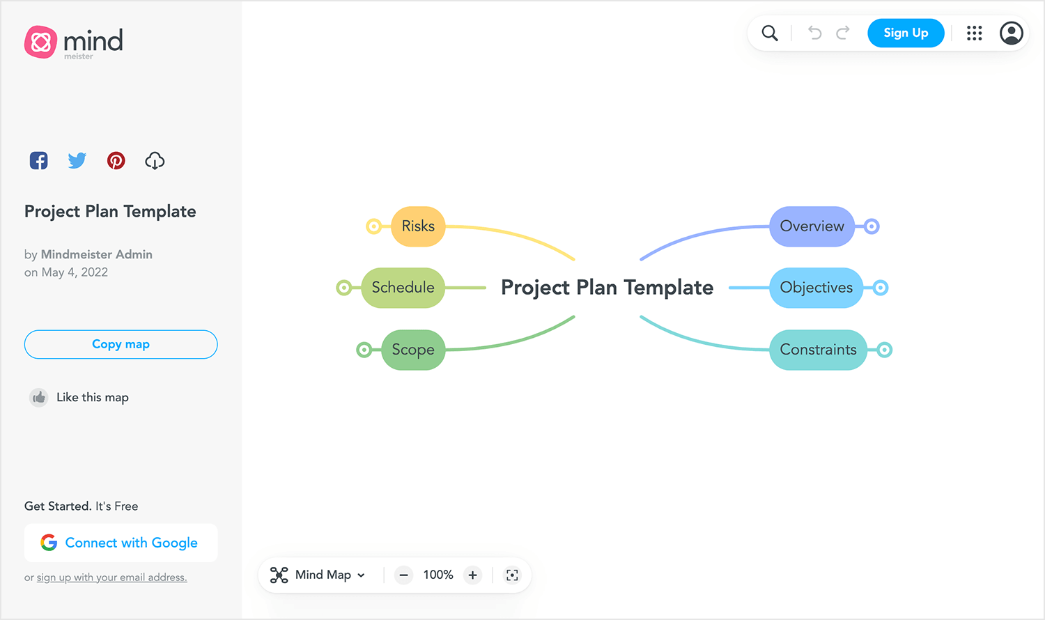 Best user flow tools - Mind Meister