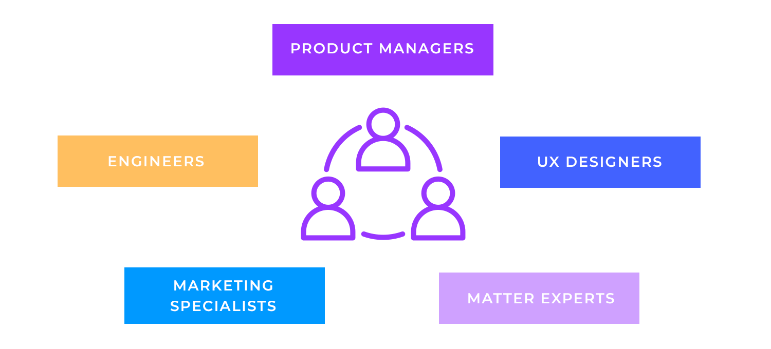 ux ideation techniques gathering roles