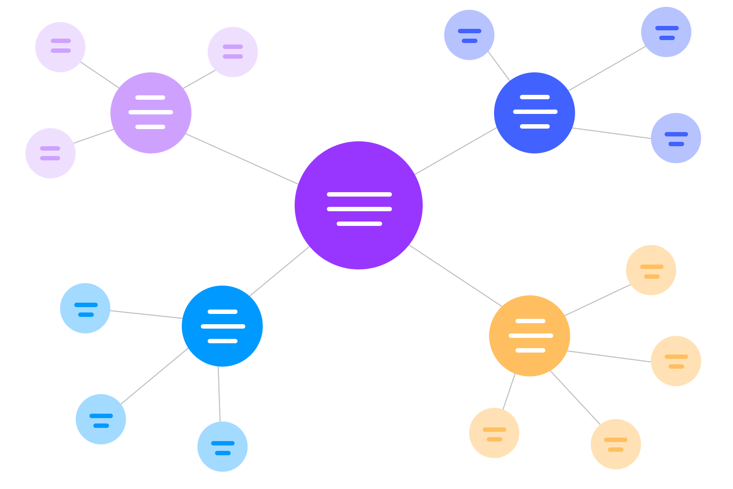 ux ideation techniques mind mapping