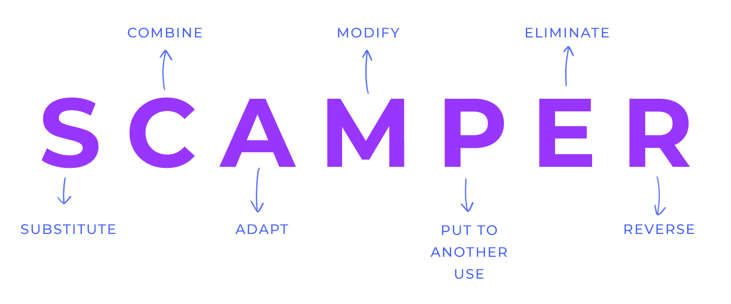 ux ideation techniques scamper