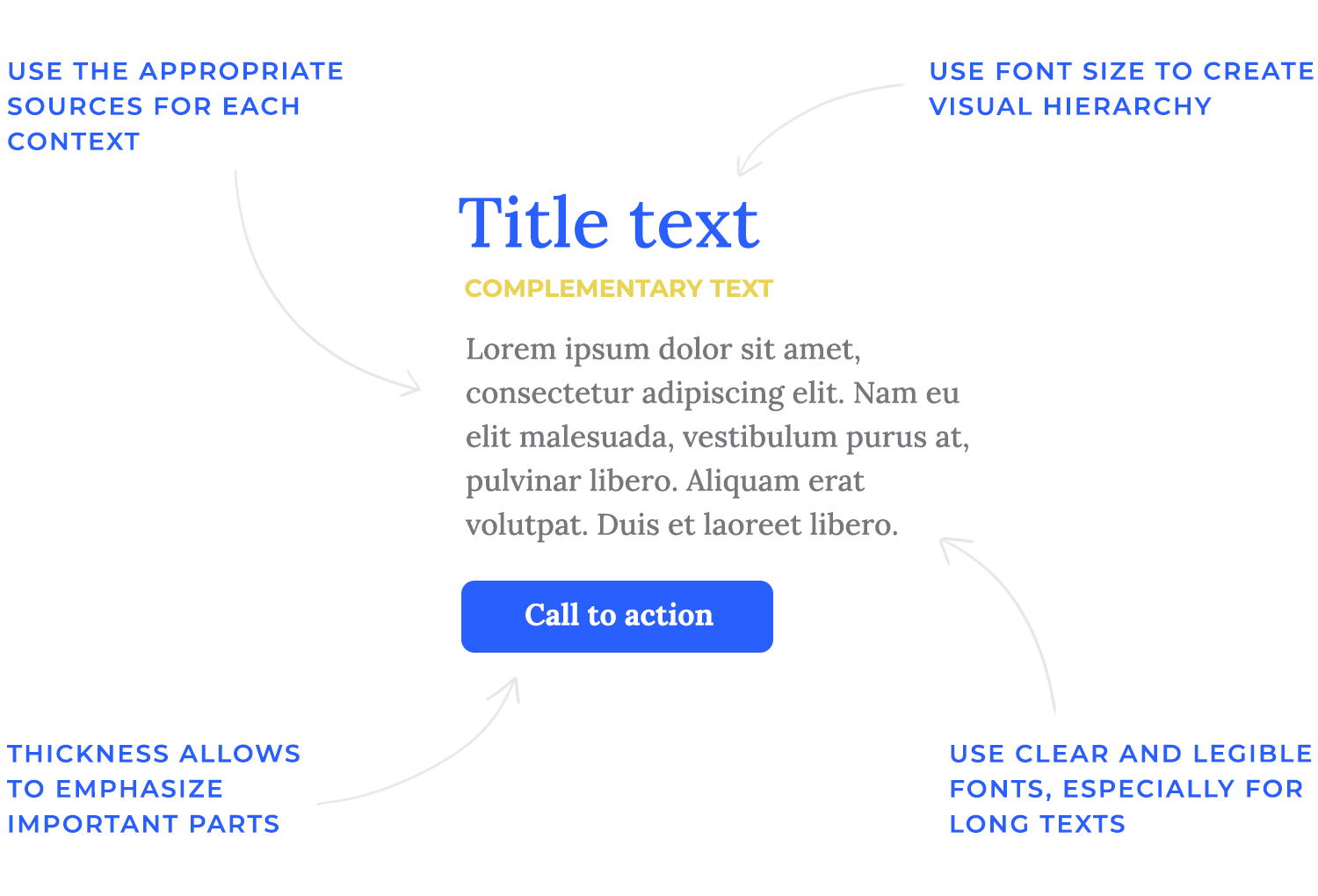 Typography hierarchy example with title, complementary text, and call to action