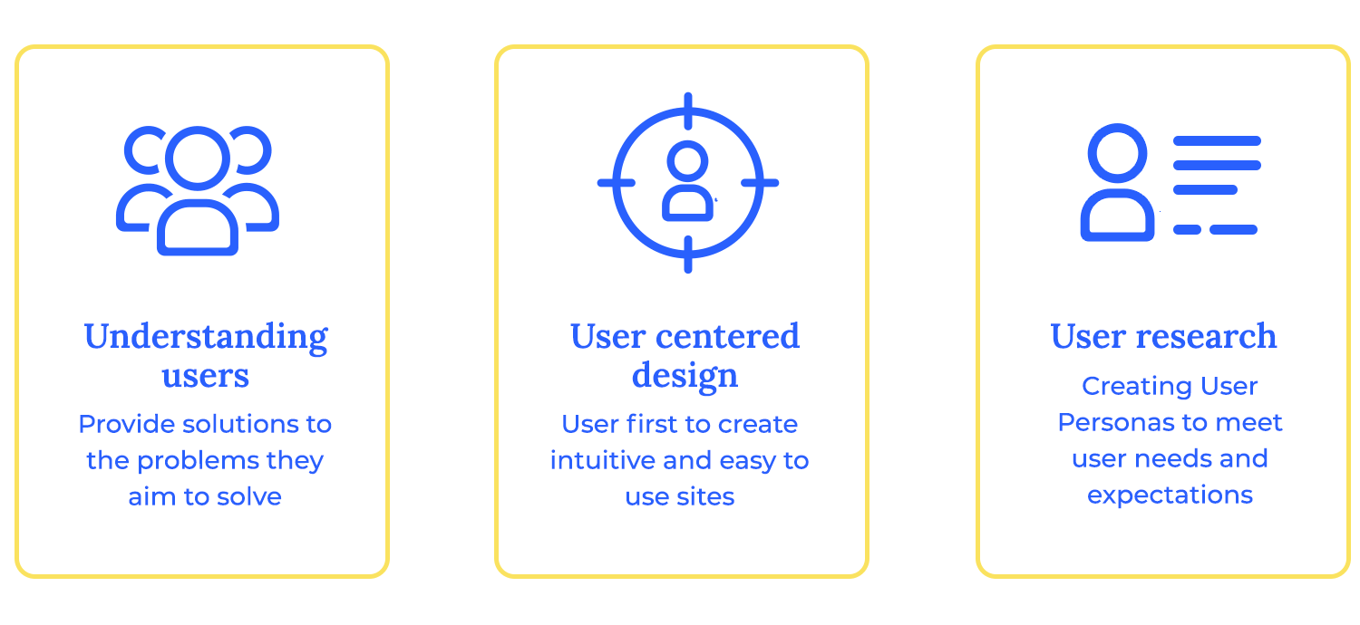 Understanding users, user-centered design, and user research for creating intuitive sites